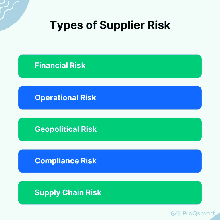 Supplier Risk Reduction Mitigating Supplier Risk: Best Practices for Businesses | ProQsmart