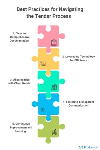 best practices for navigating the tender