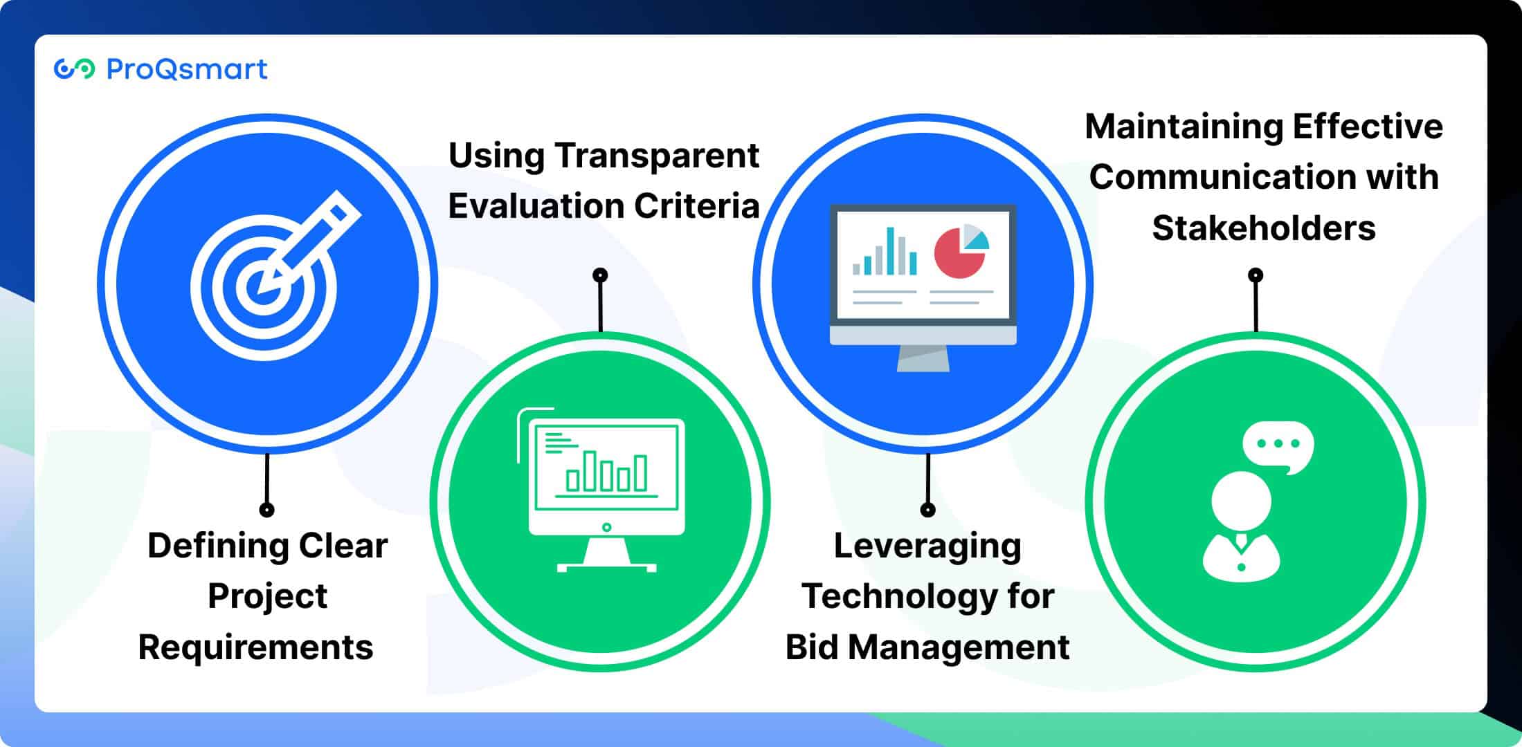 Best Practices for an Effective Bid Process