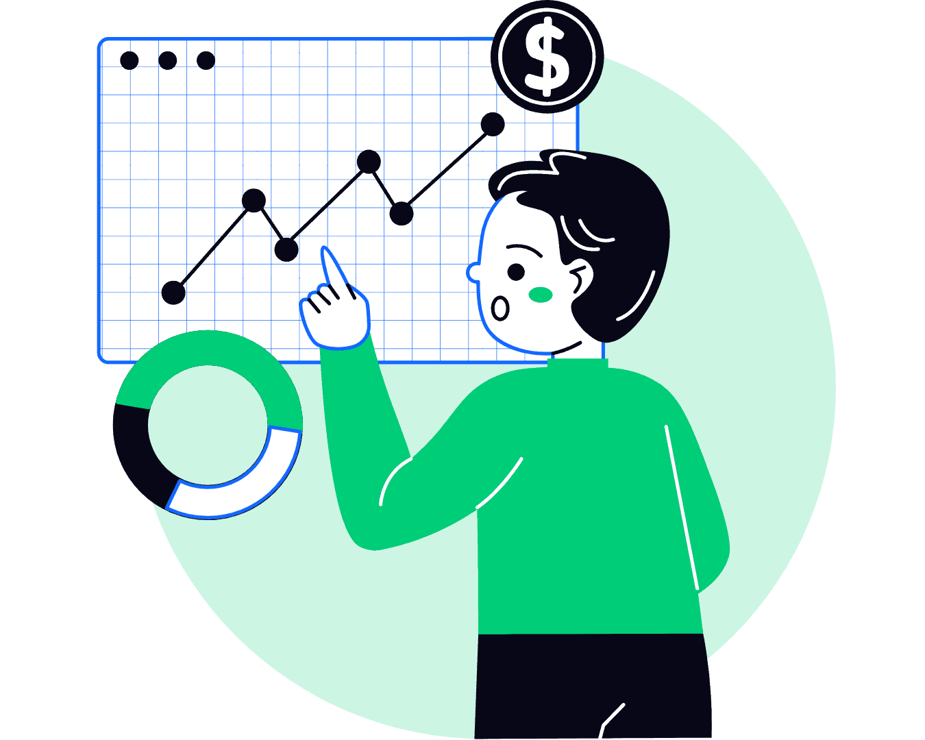 capital investment analysis