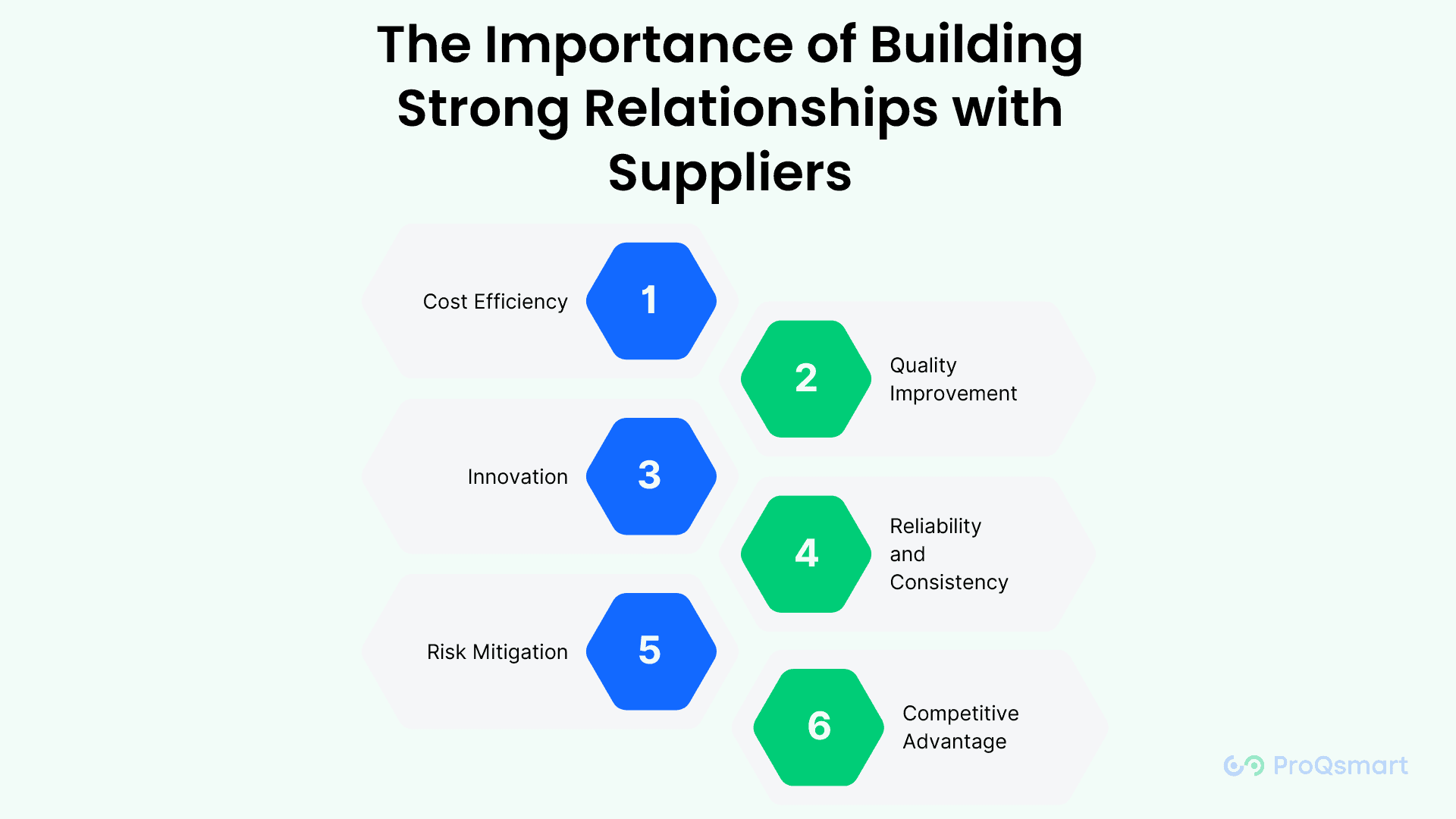 relationship with suppliers