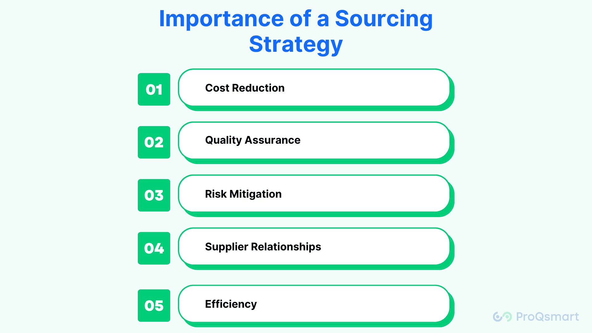 sourcing strategy examples