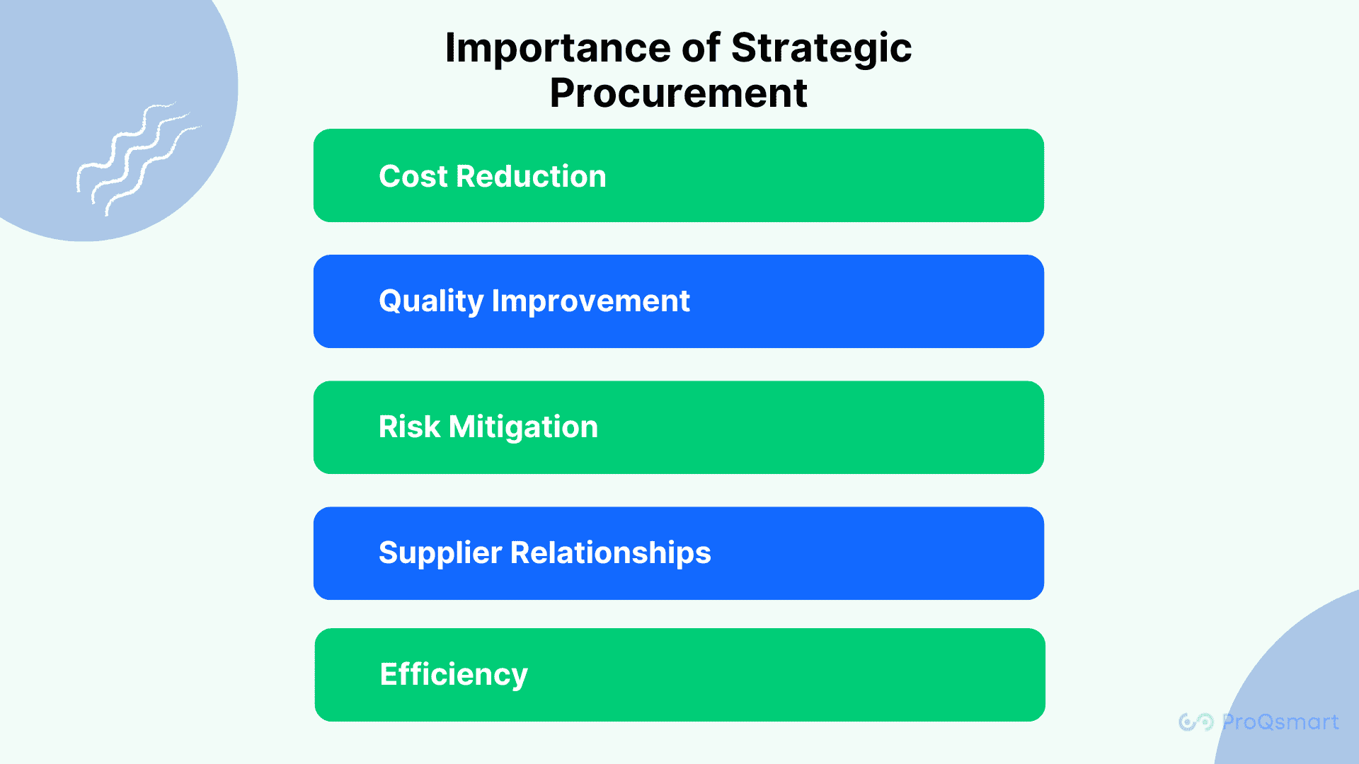 strategic procurement examples