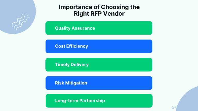 Rfp Inventory How to Choose the Right RFP Vendor 2024 | ProQsmart