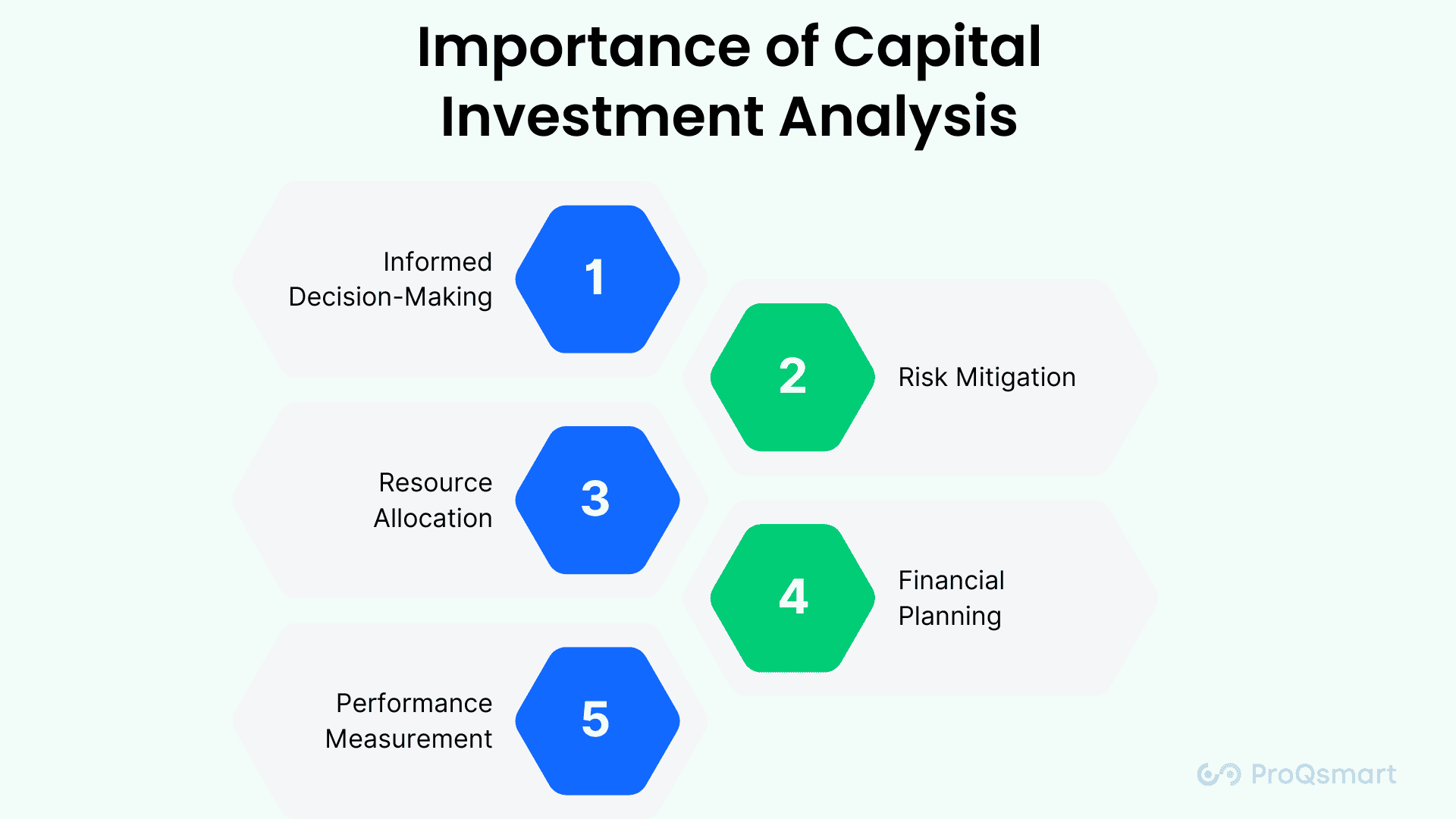 capital investment analysis