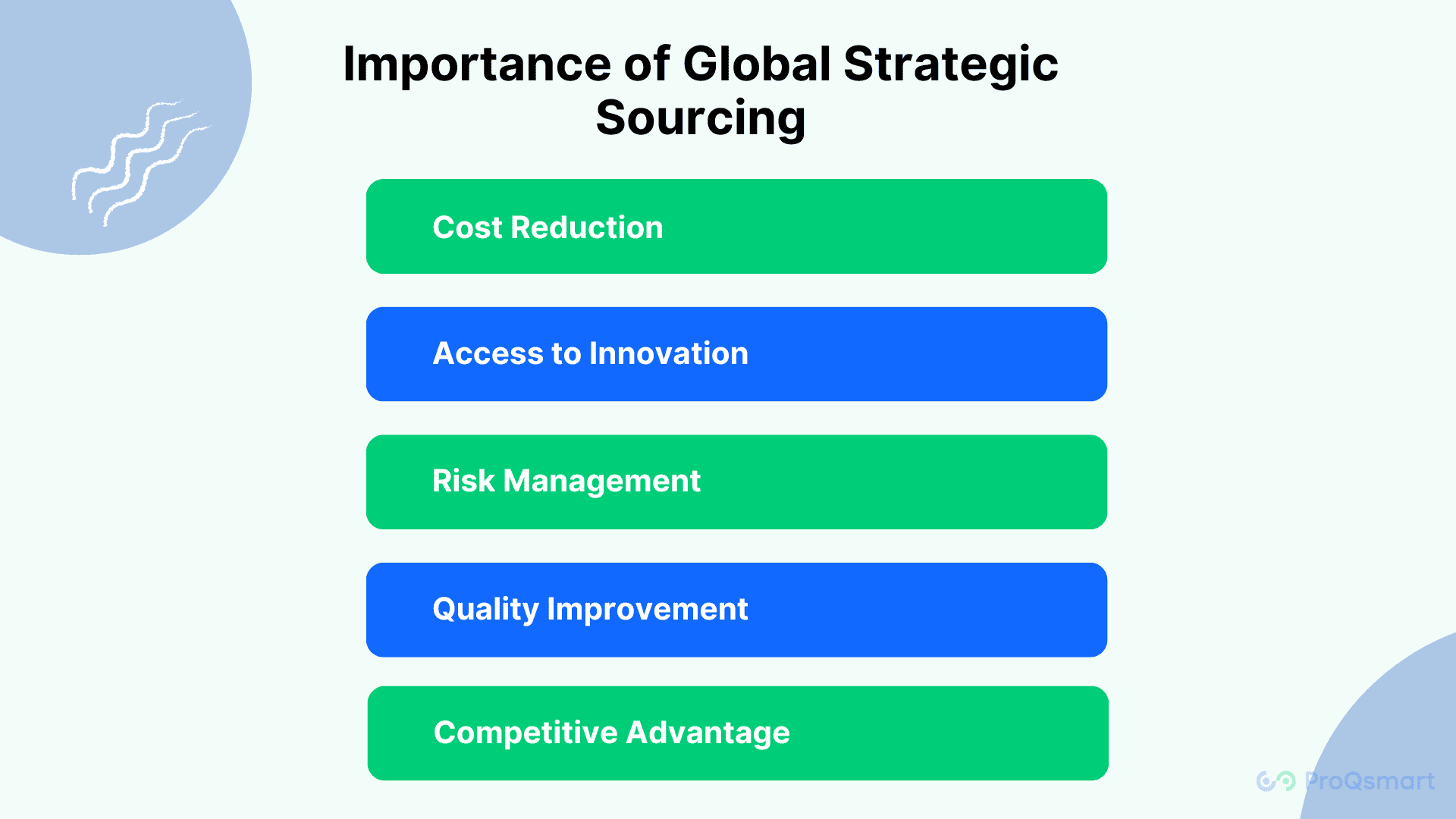 global strategic sourcing
