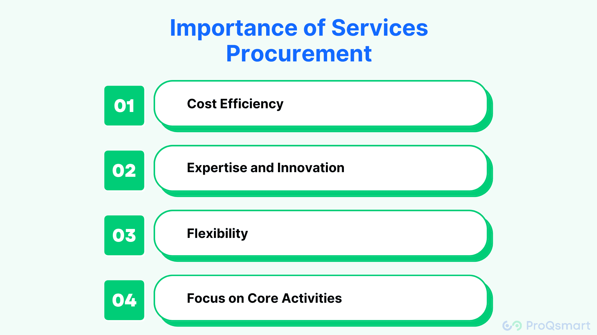 services procurement