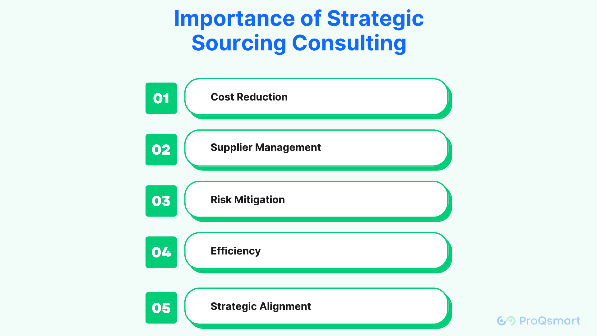 strategic sourcing consulting