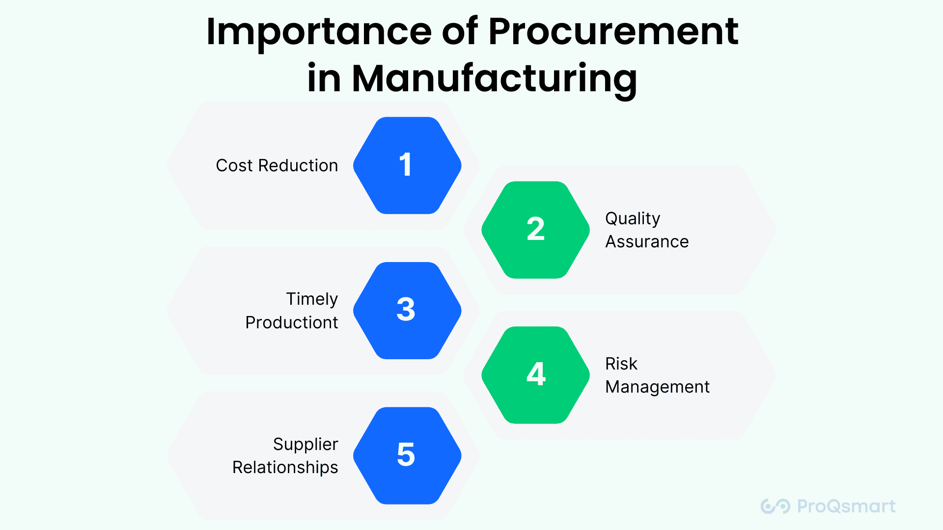 procurement in manufacturing