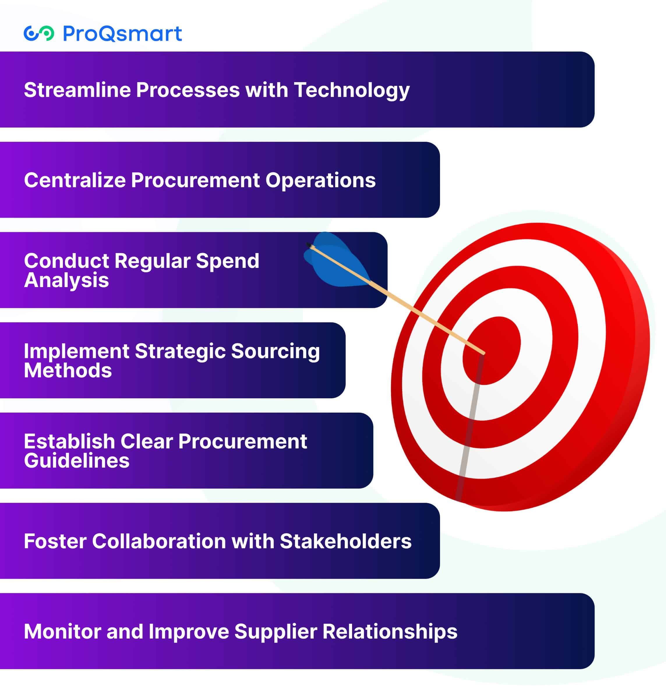 Strategies to Optimize the Procurement Process