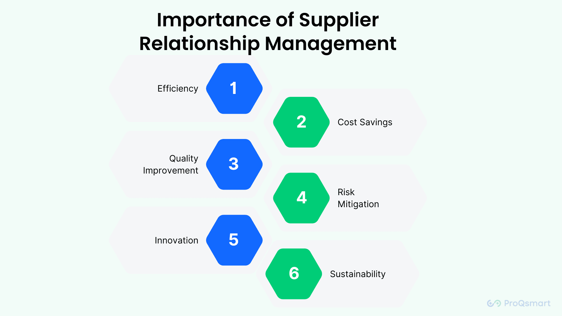 supplier relationship management best practices