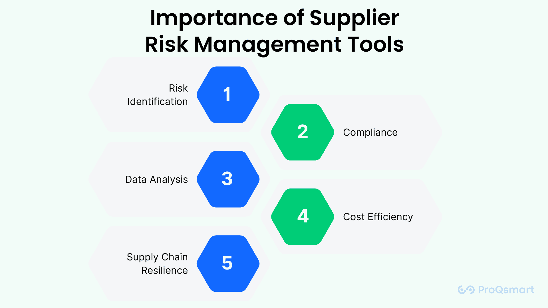 supplier risk management tools