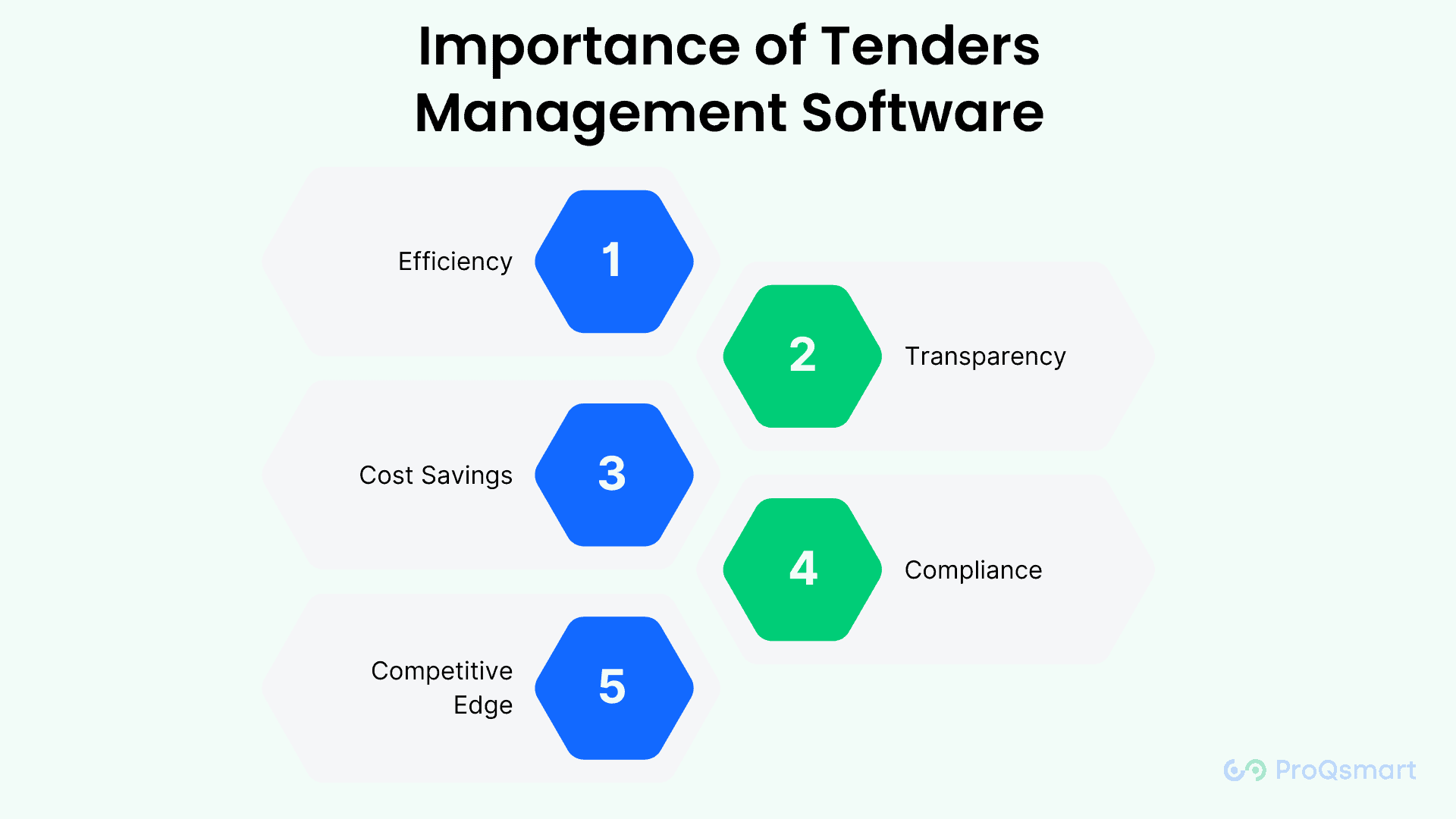 tenders management software