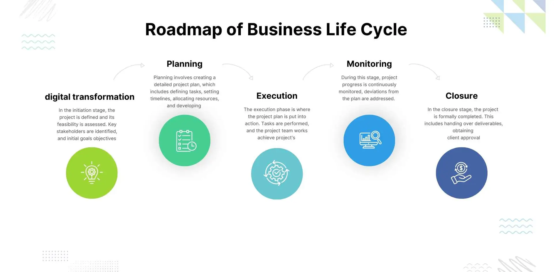 roadmap of business life cycle