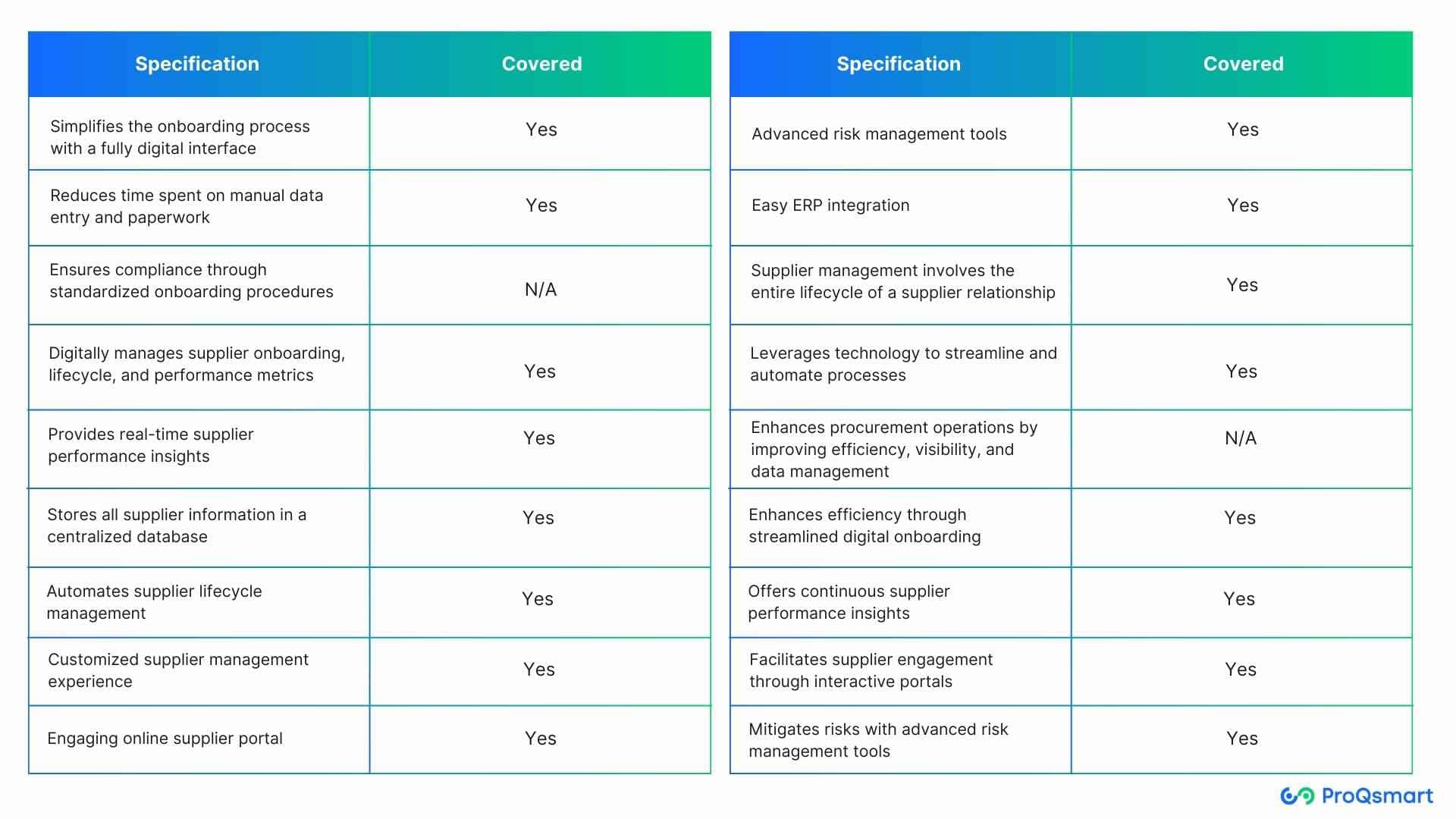 Specification and covered of Supplier relation management