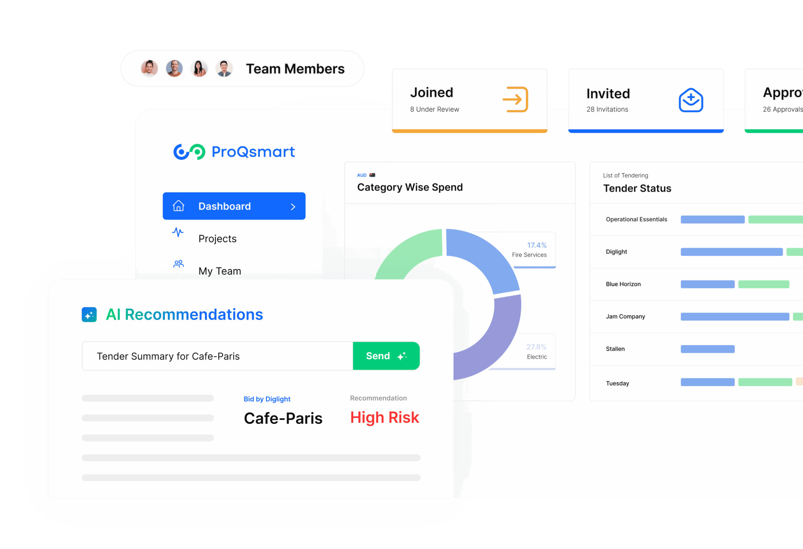proqsmart