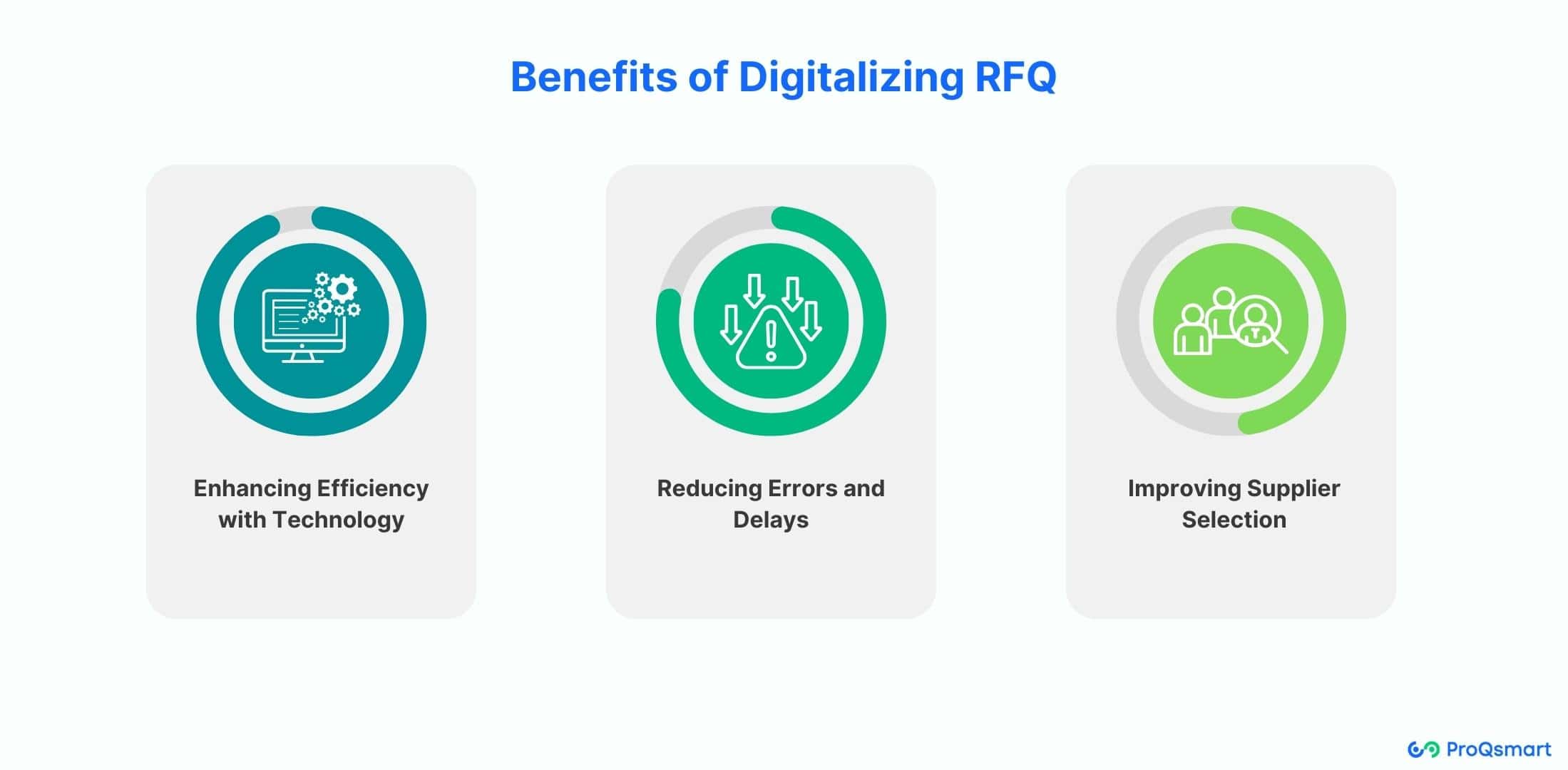 benefits of digitalizing rfq