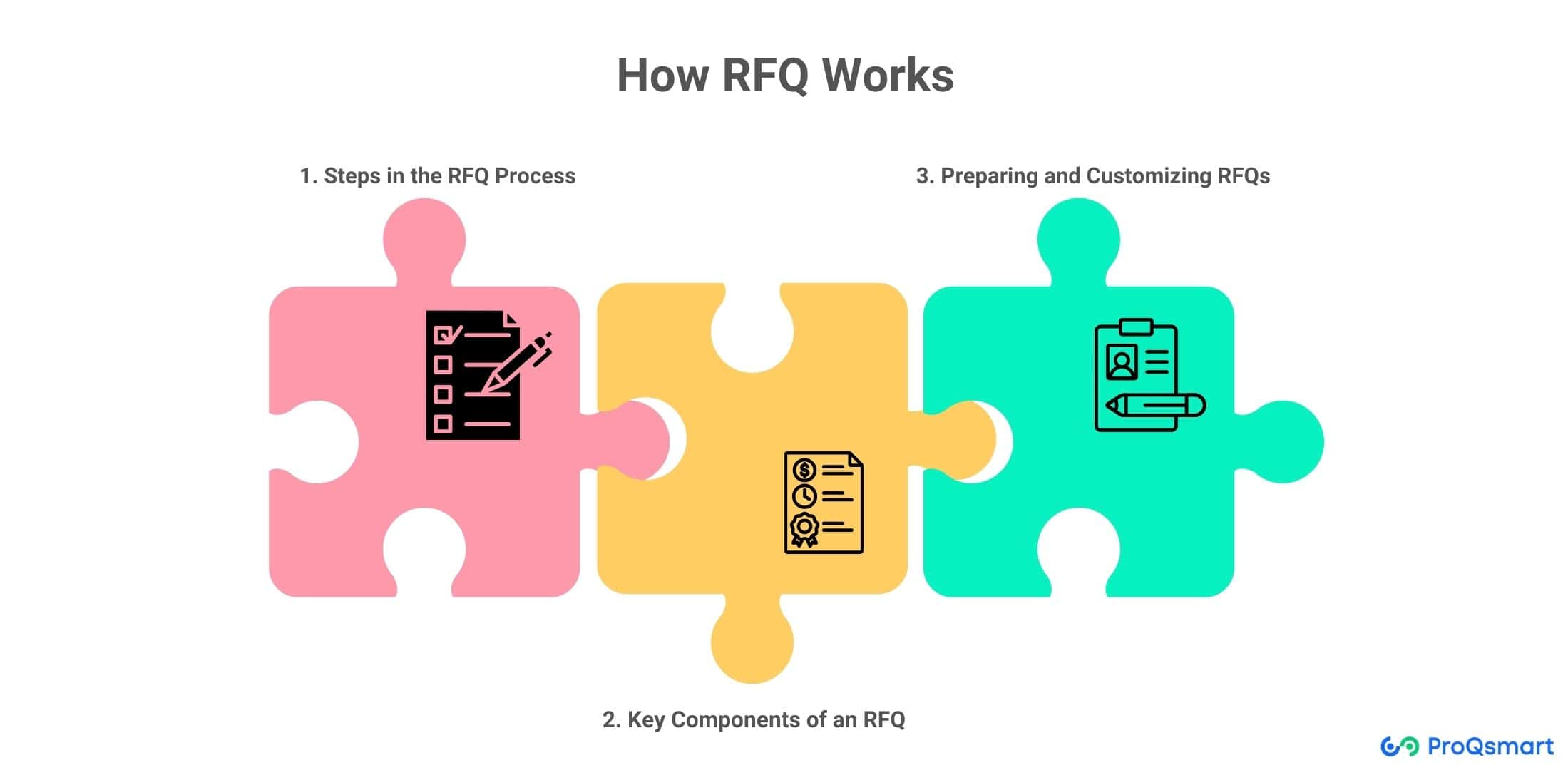 how rfq works