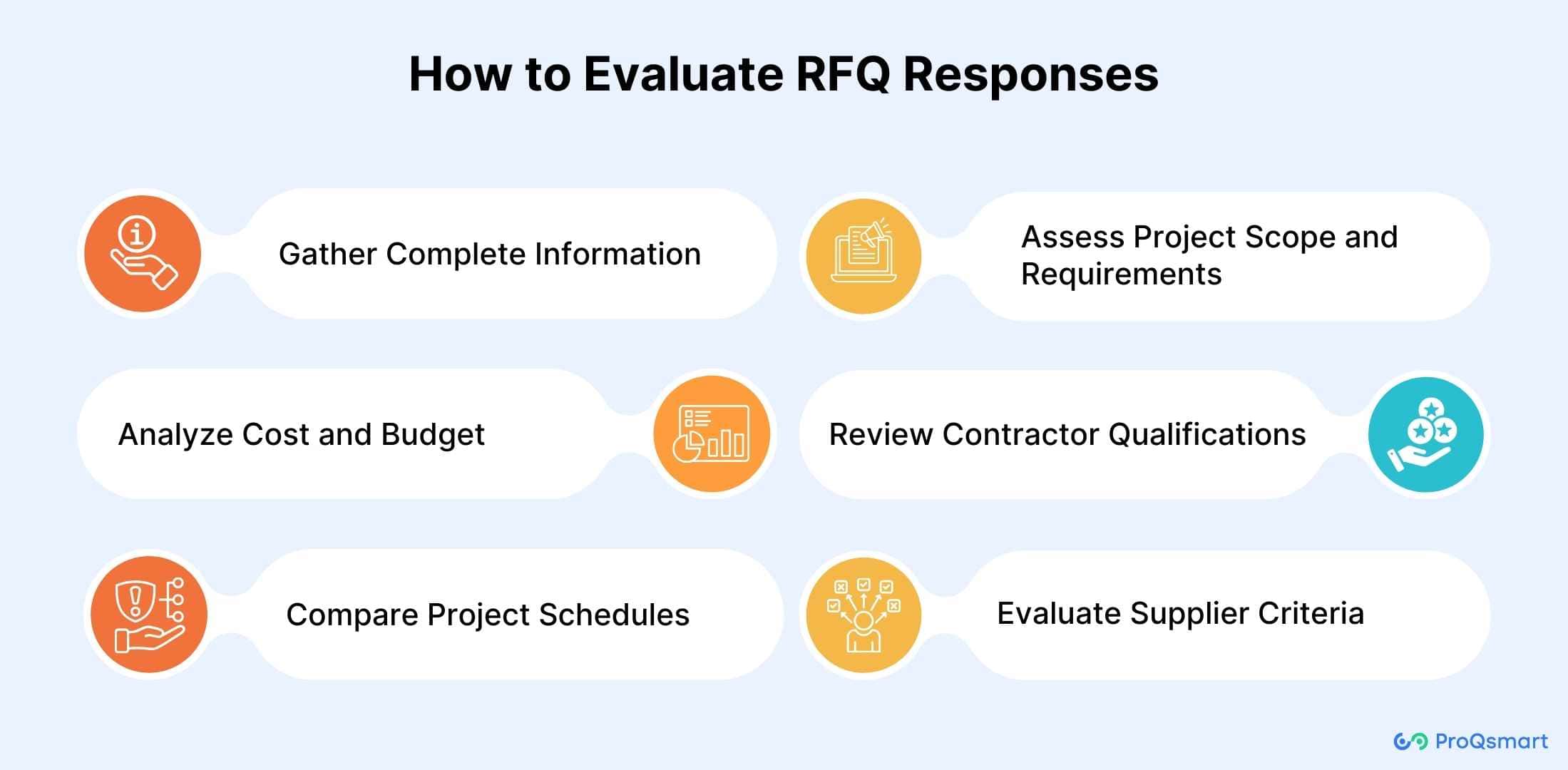 how to evaluate rfq responses