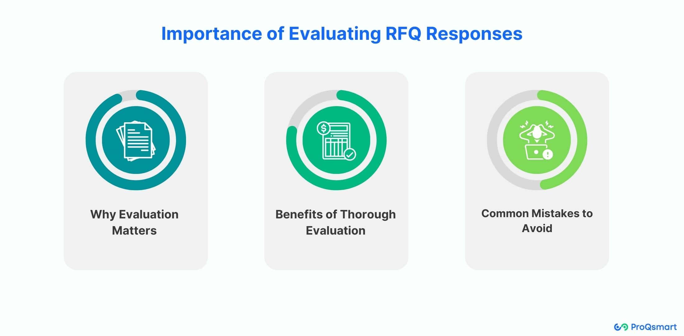 importance of elvaluating rfq responses
