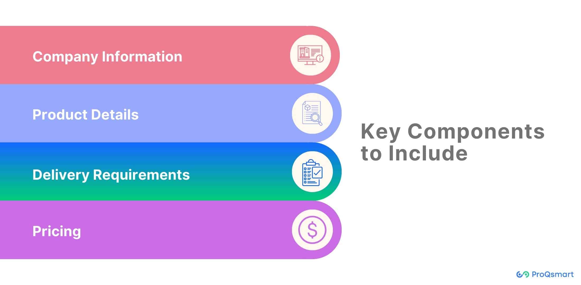 key components to include in rfq