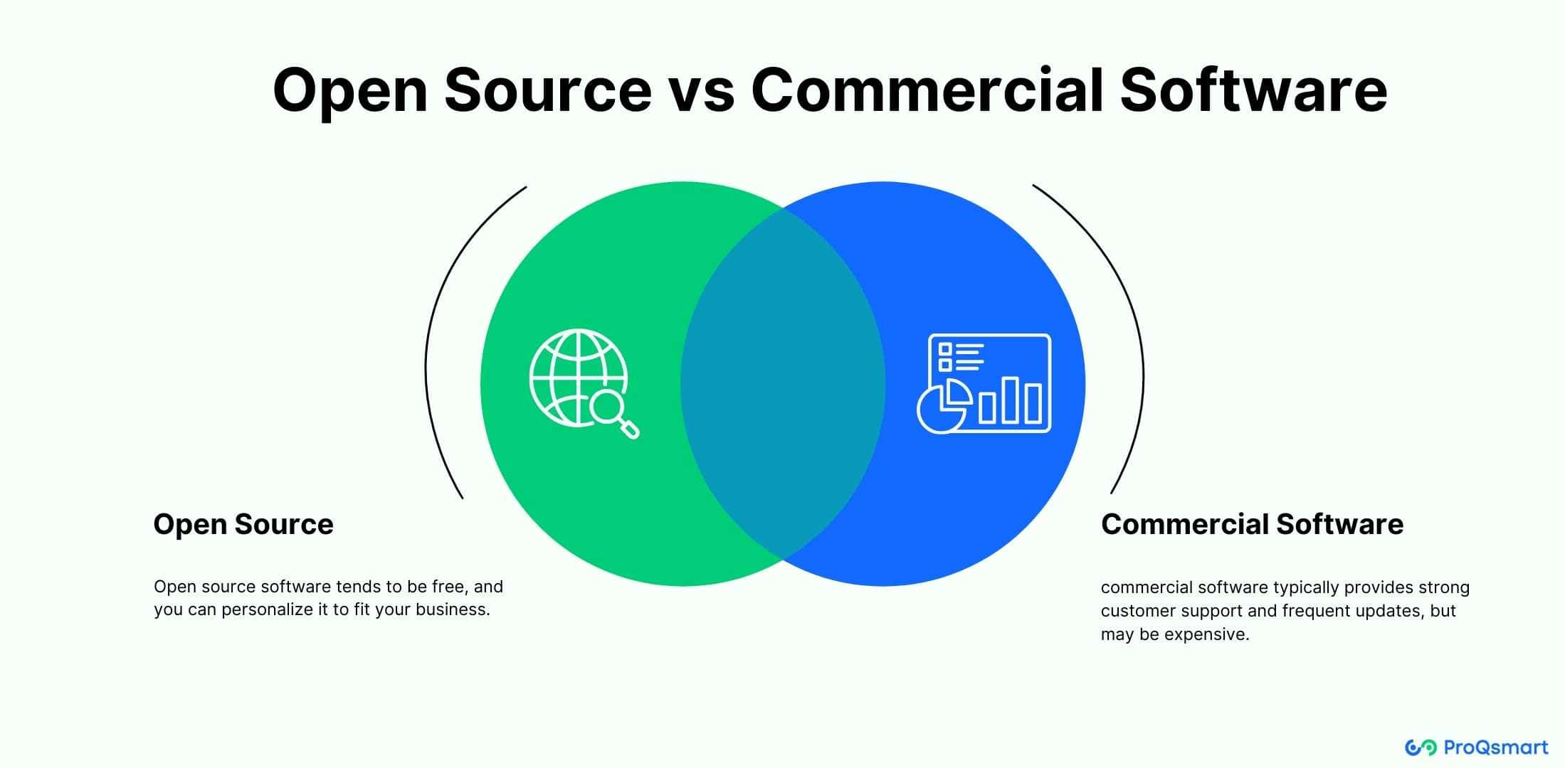 open source vs commercial reverse auction software