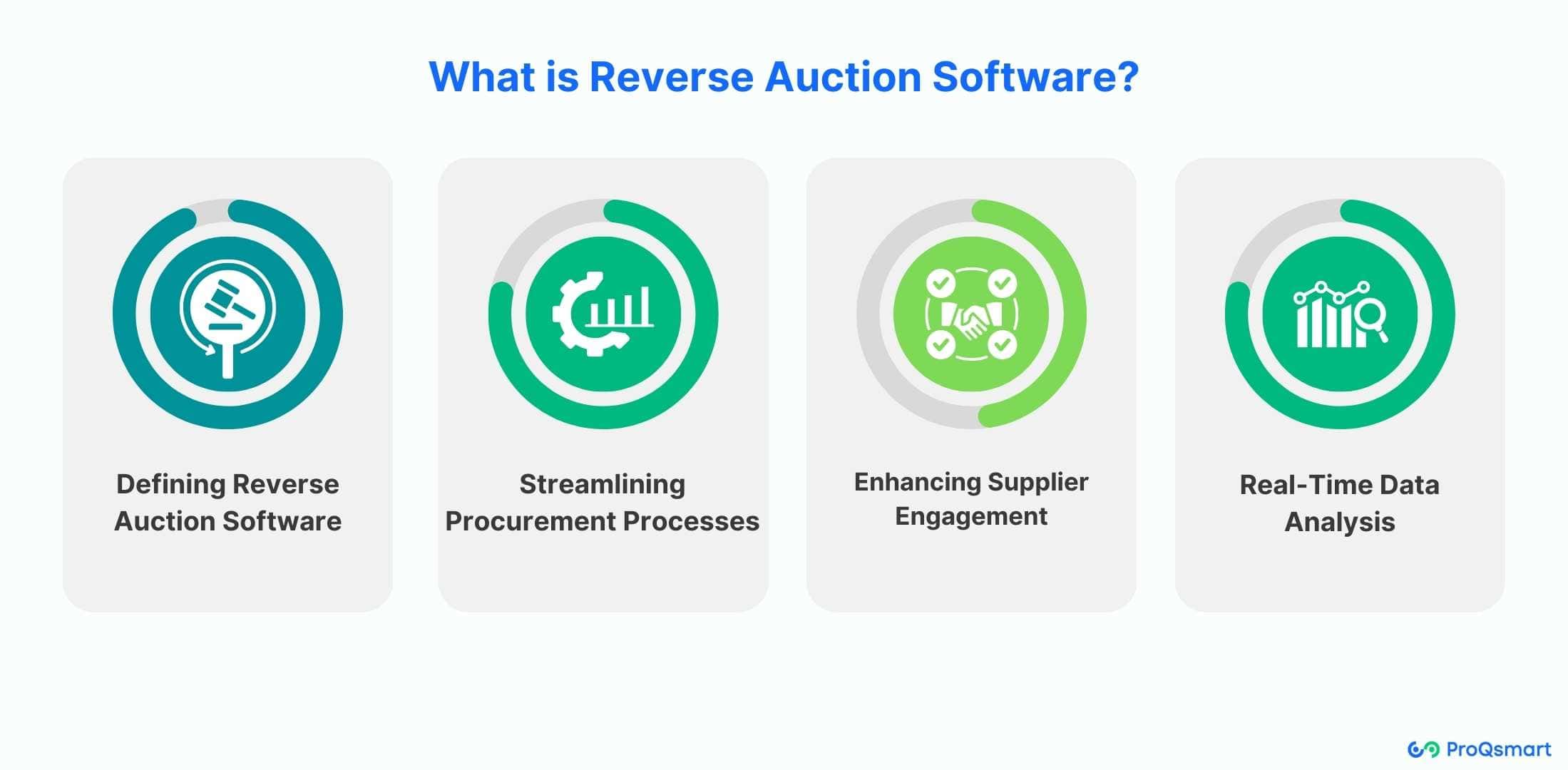 what is reverse auction software