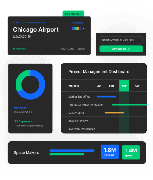 project management dashboard proqsmart