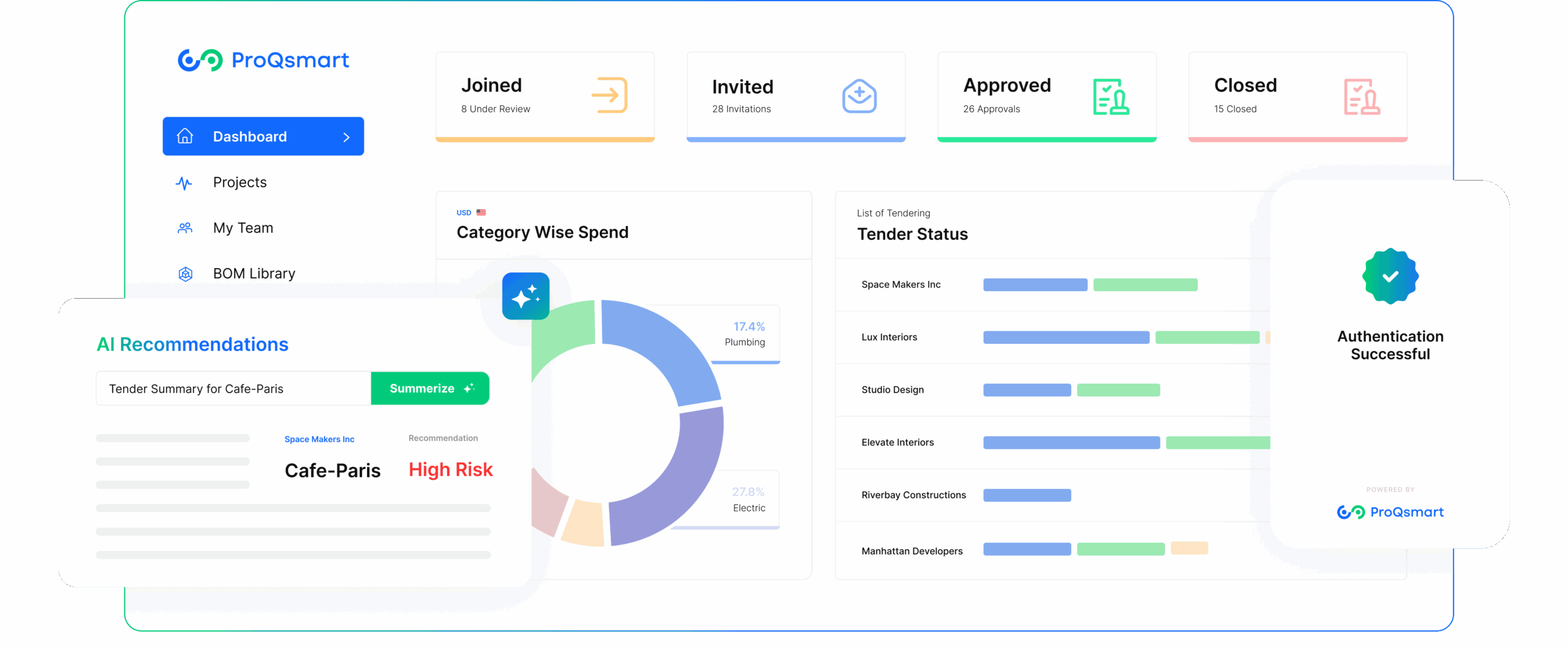 proqsmart dashboard