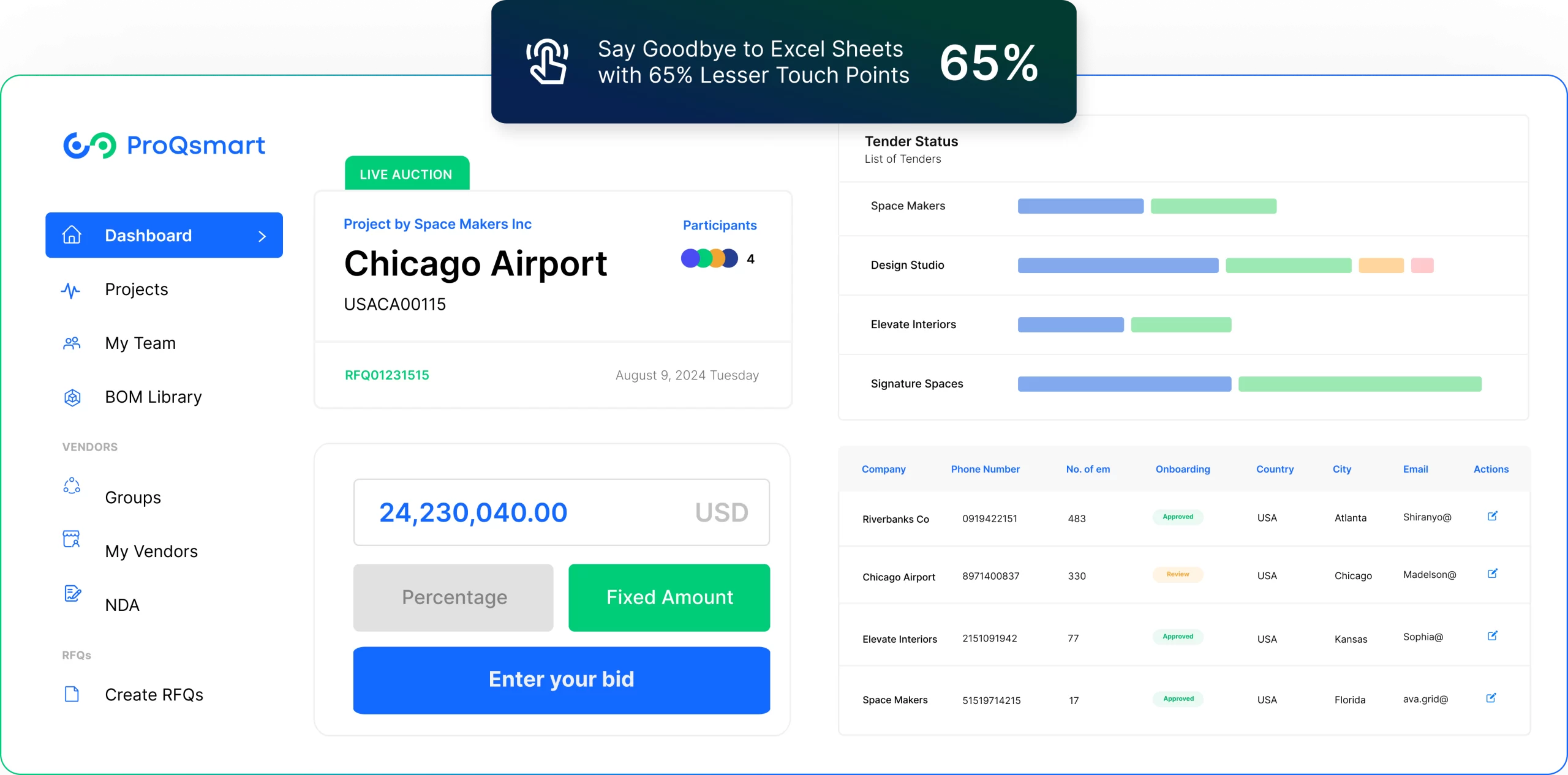 proqsmart dashboard e-tendering