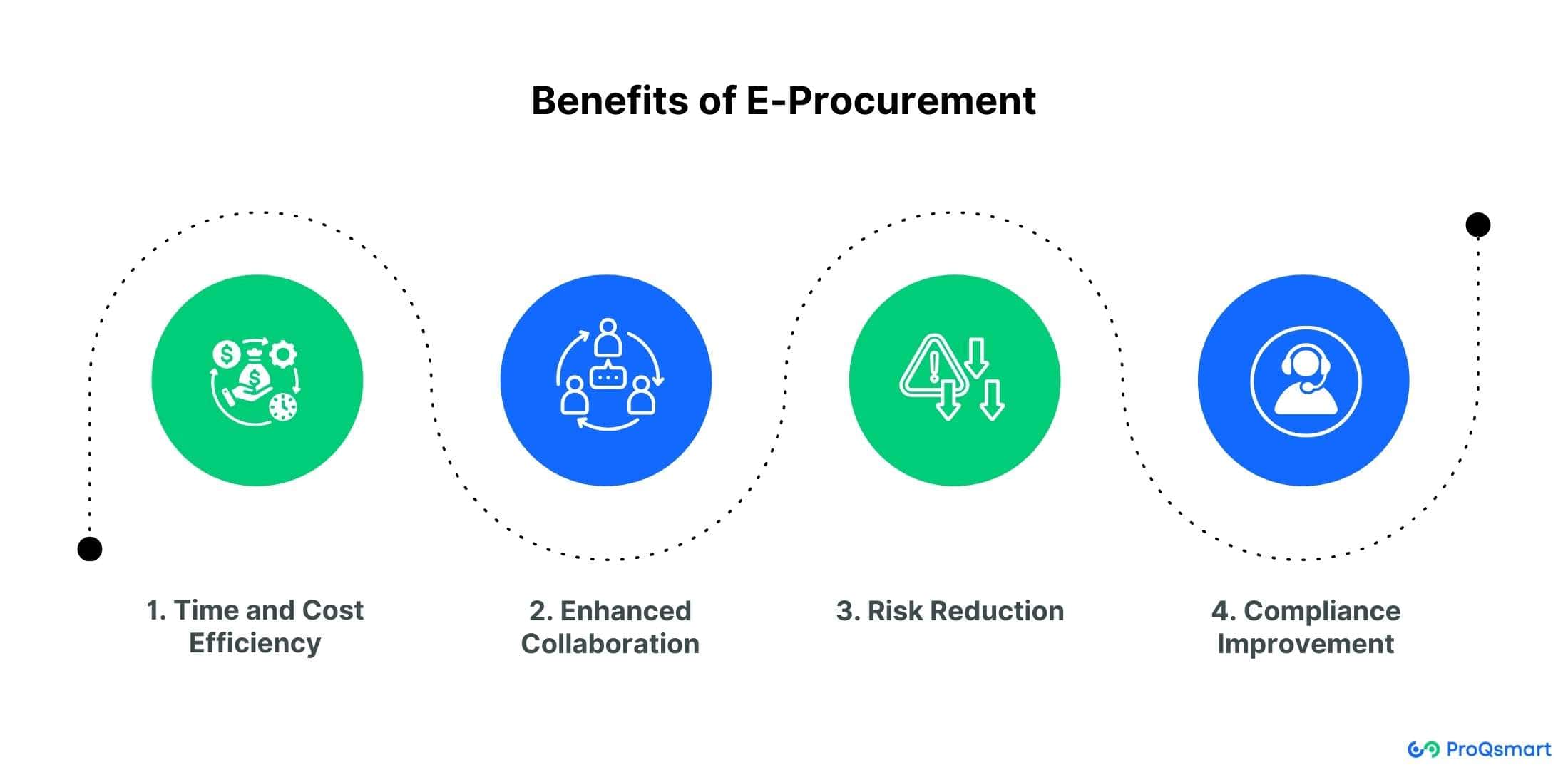 benefits of e-procurement