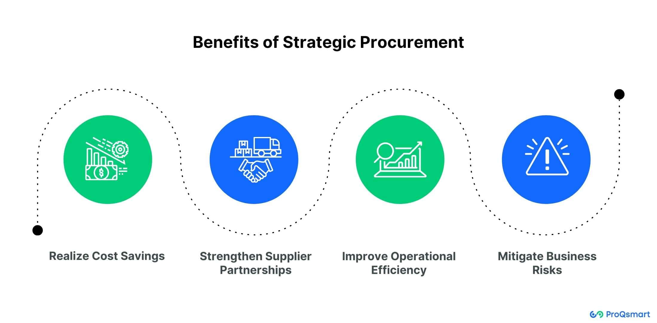 benefits of strategic procurement
