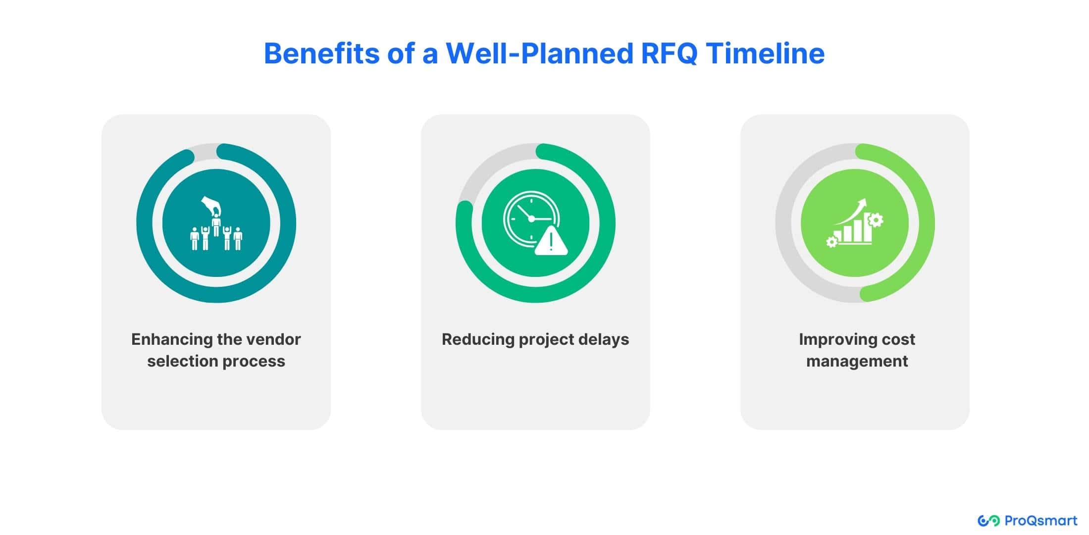 benefits of well planned rfqs timeline