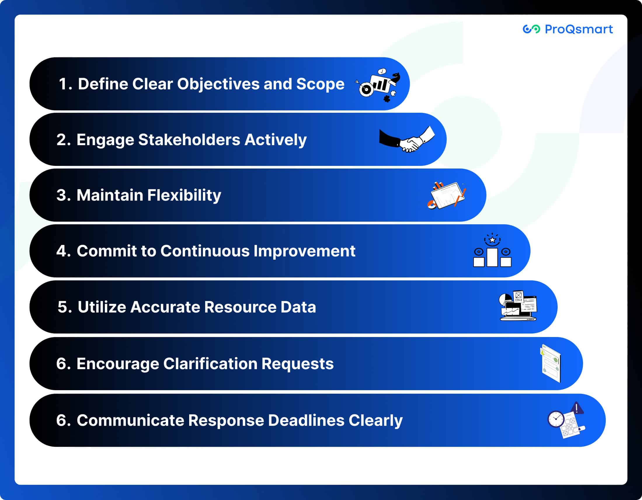 Best Practices for Crafting Innovative RFQs