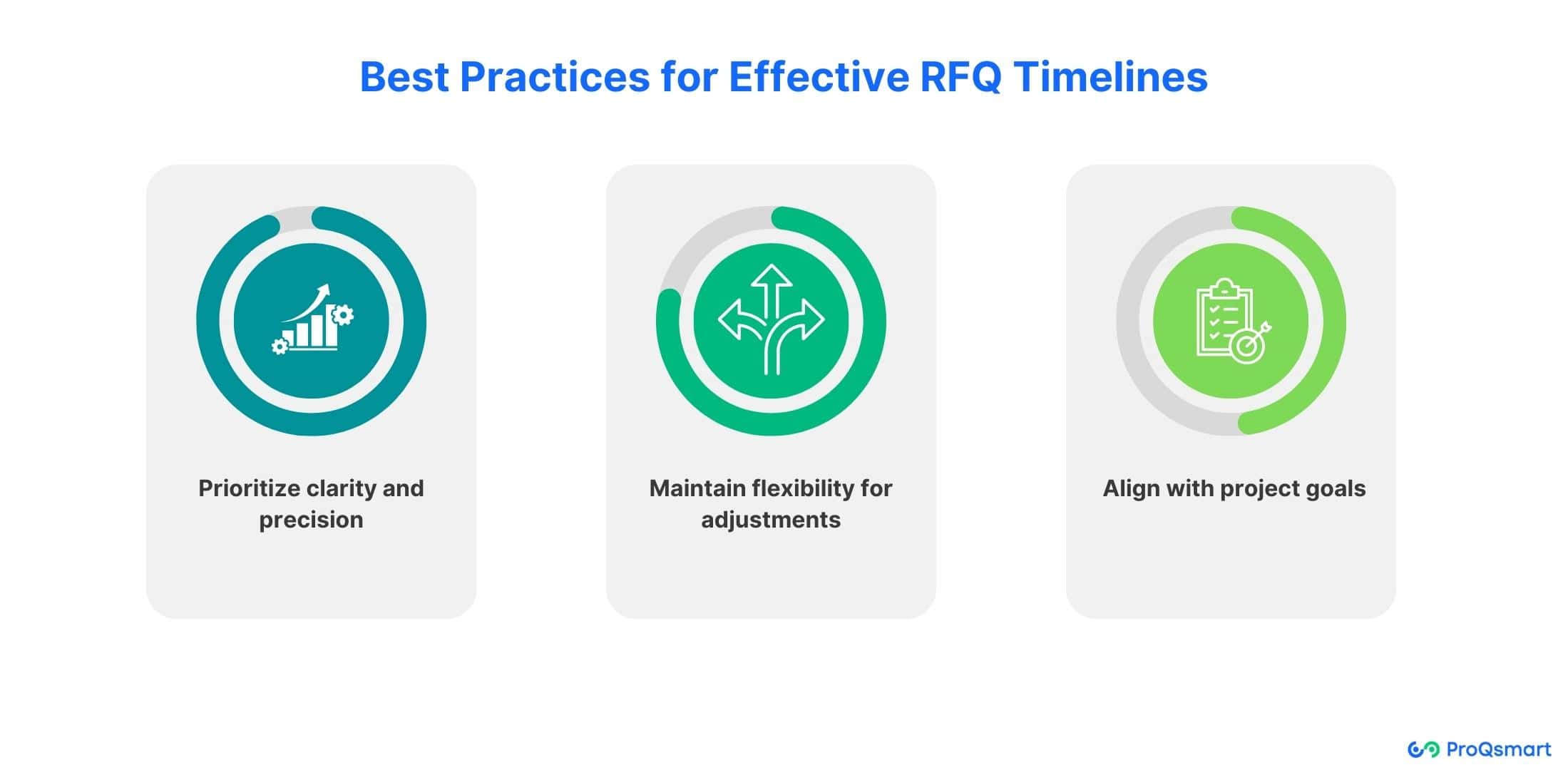 best practices of effective rfqs timeline