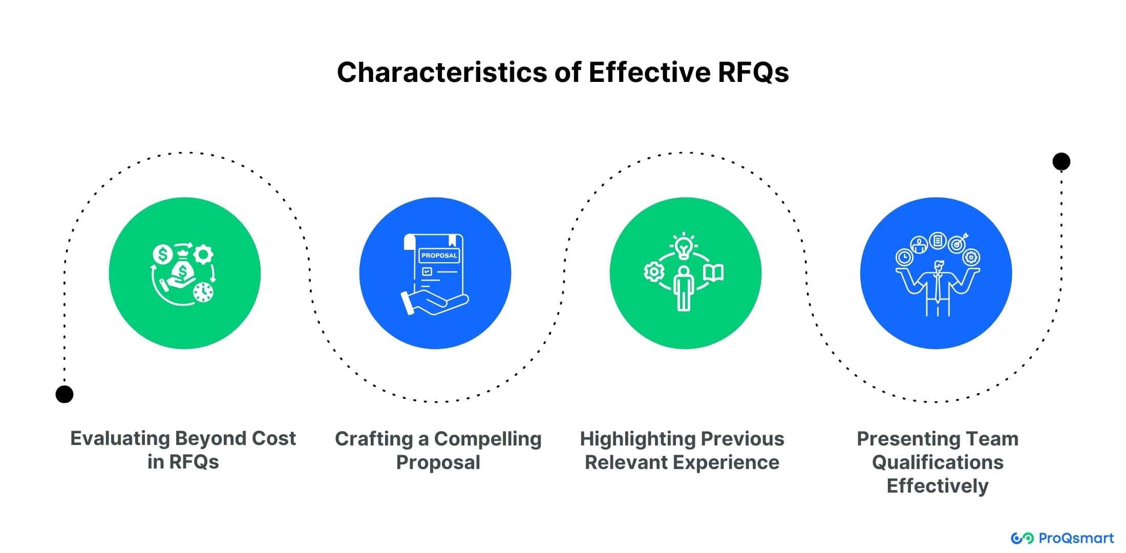 characteristics of effective rfq