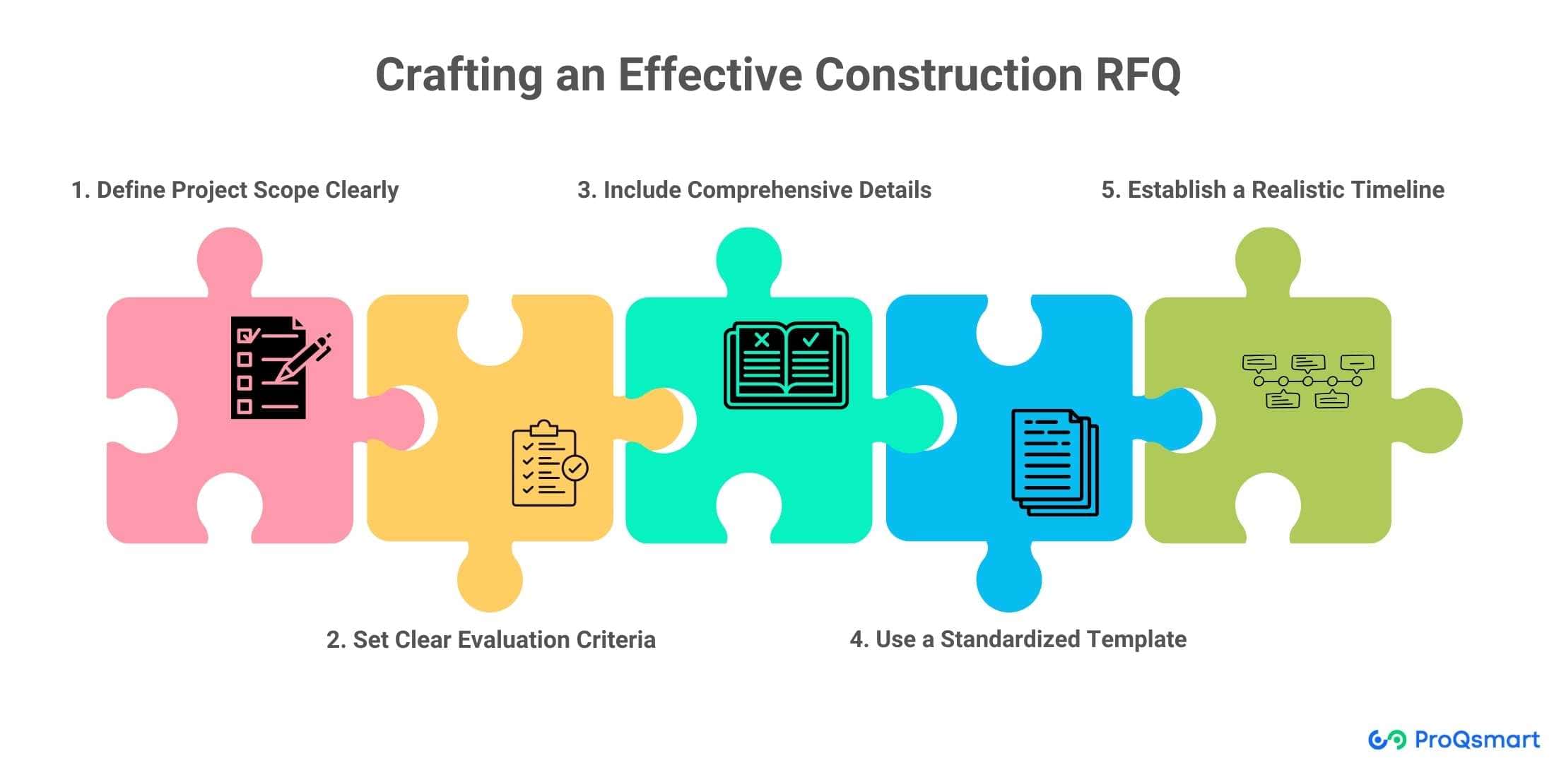 crafting an effective construction-rfq