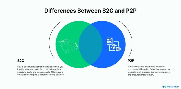 What is Source to Contract? : A Comprehensive Overview on S2C