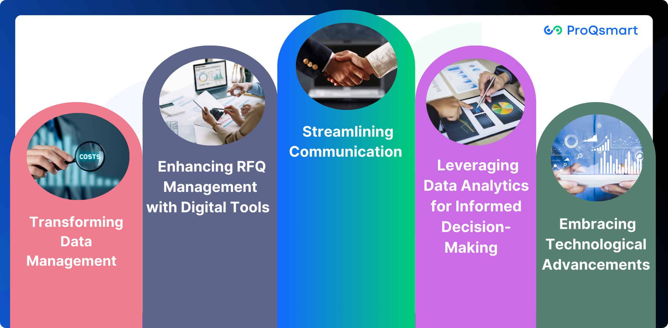 How Technology Facilitates Innovation in RFQ Process