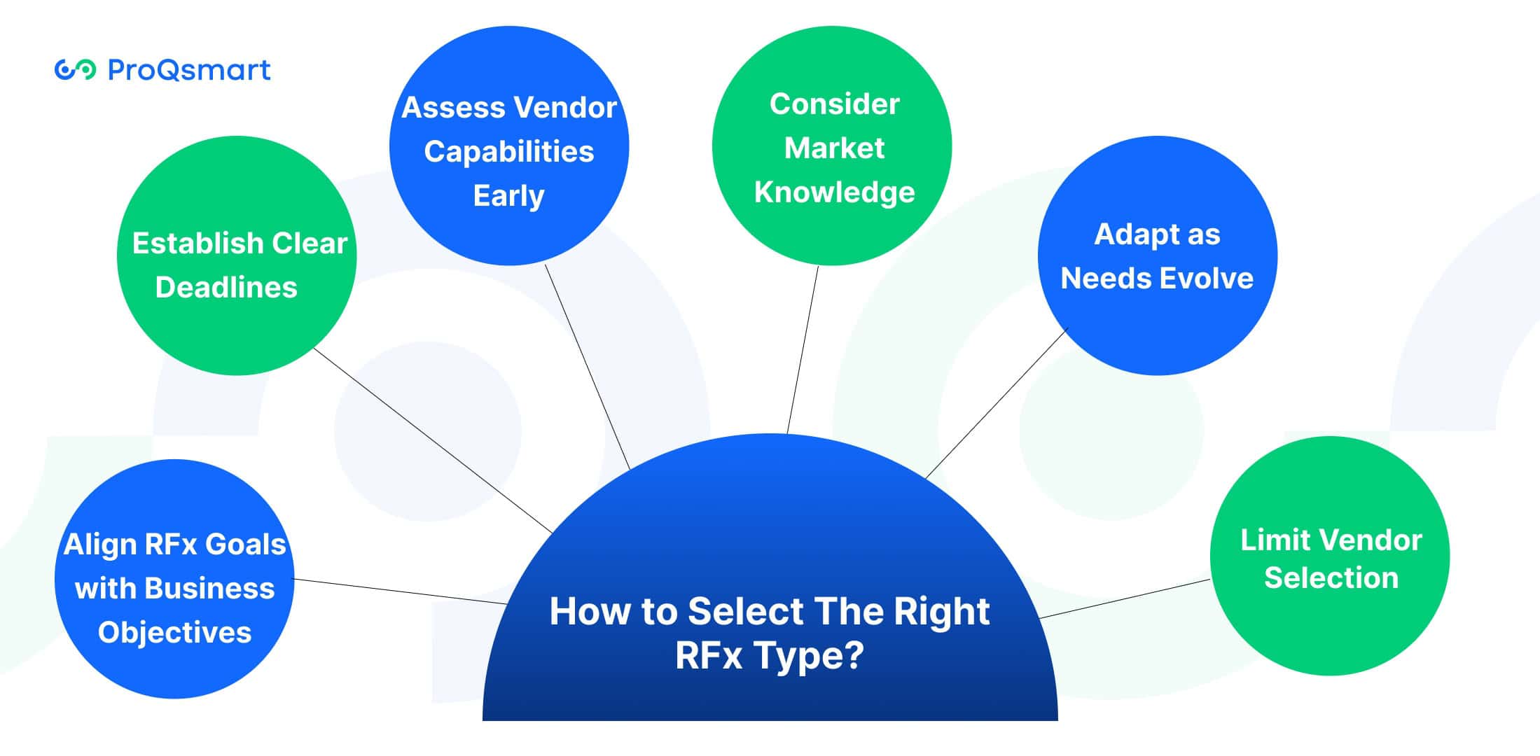 How to Select The Right RFx Type?