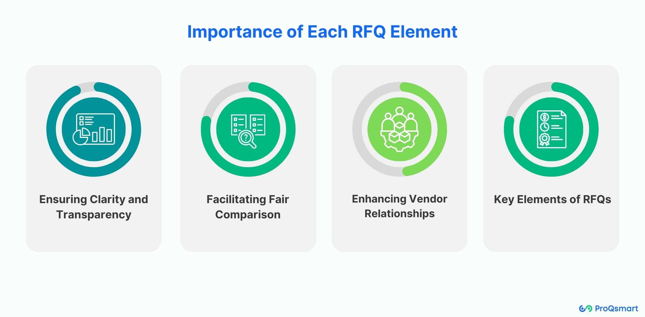 Importance of Each RFQ Element