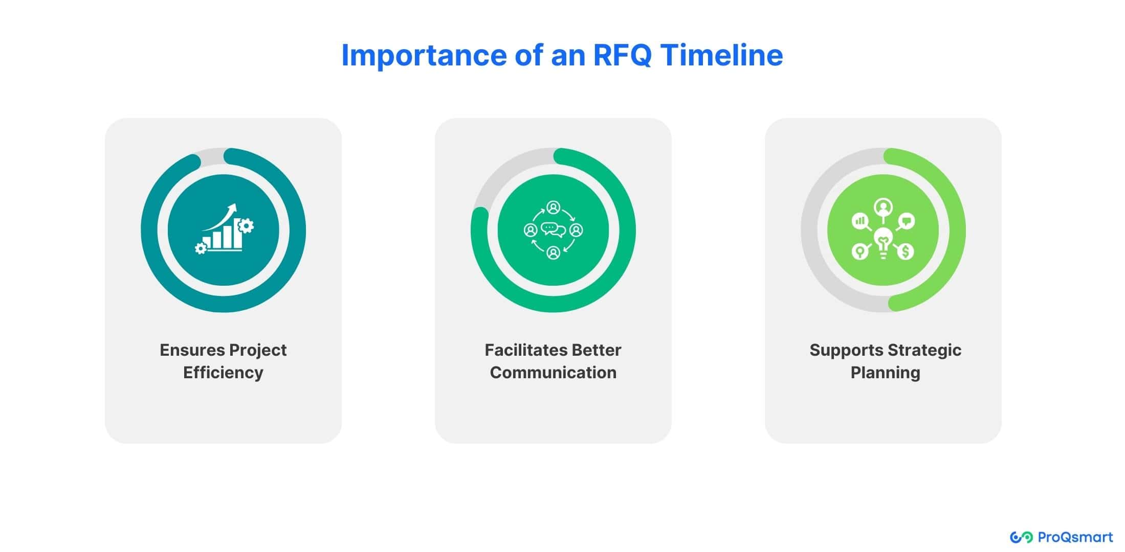 importance of rfq-timeline