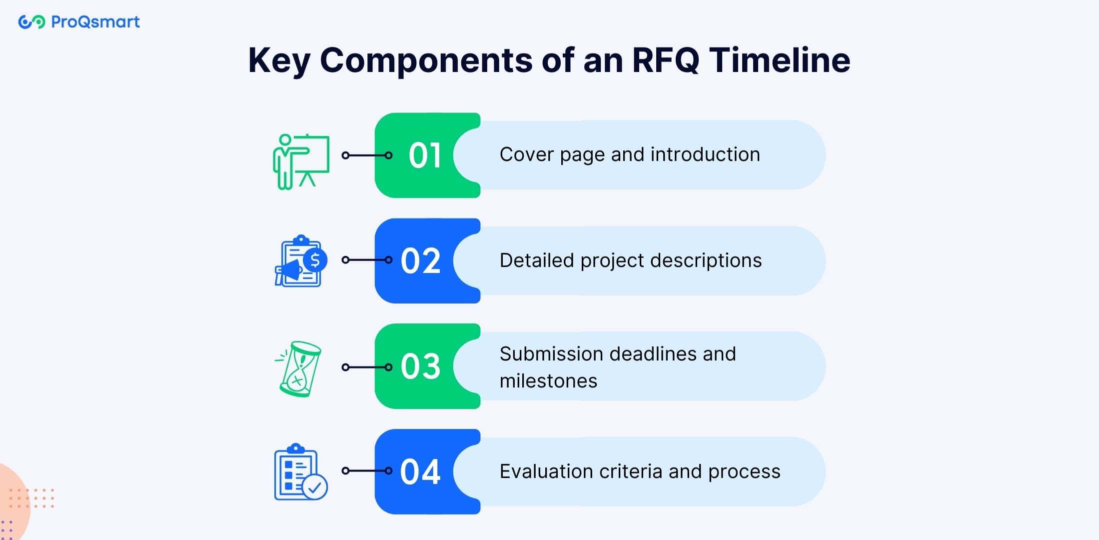 key components of rfq-timeline
