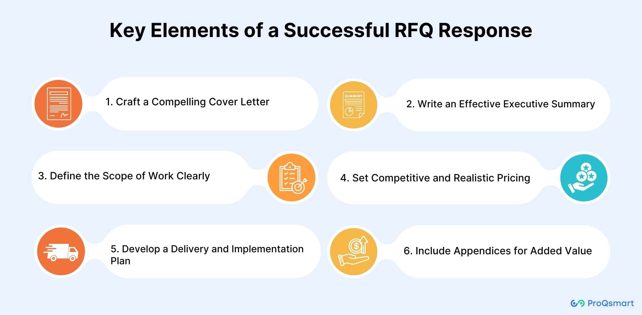Key Elements of a Successful RFQ Response
