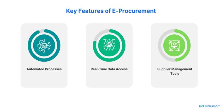 e-Procurement: A Comprehensive Guide | ProQsmart
