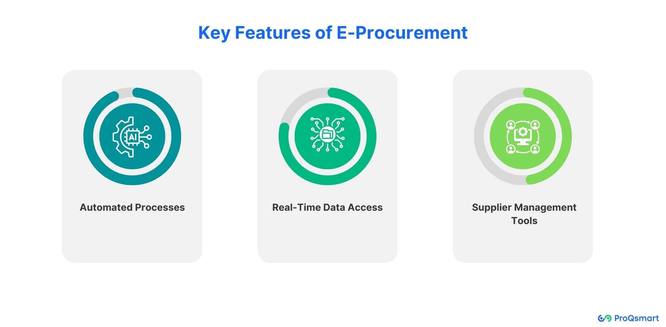 key features of e-procurement