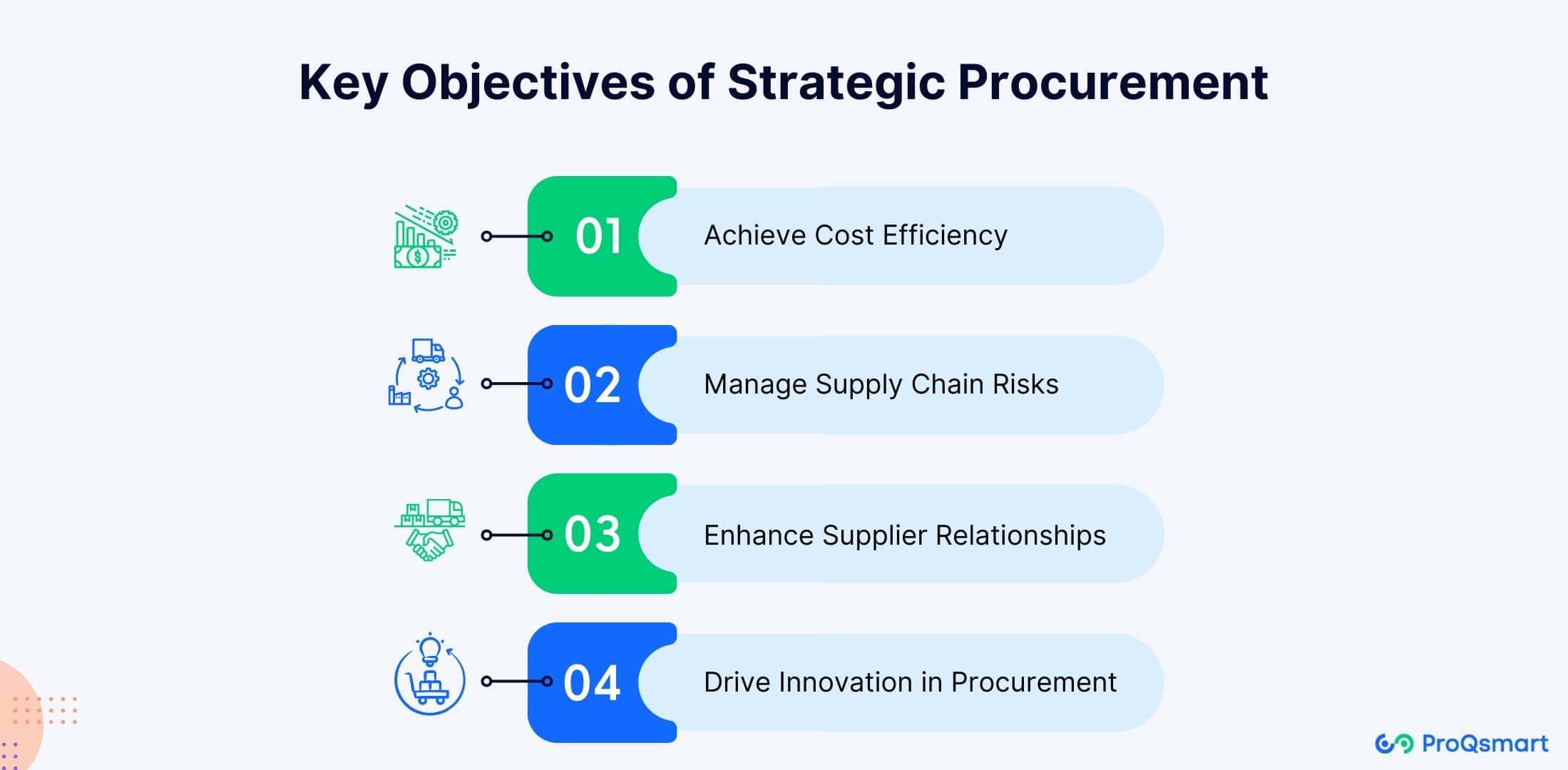 key objectives of strategic procurement