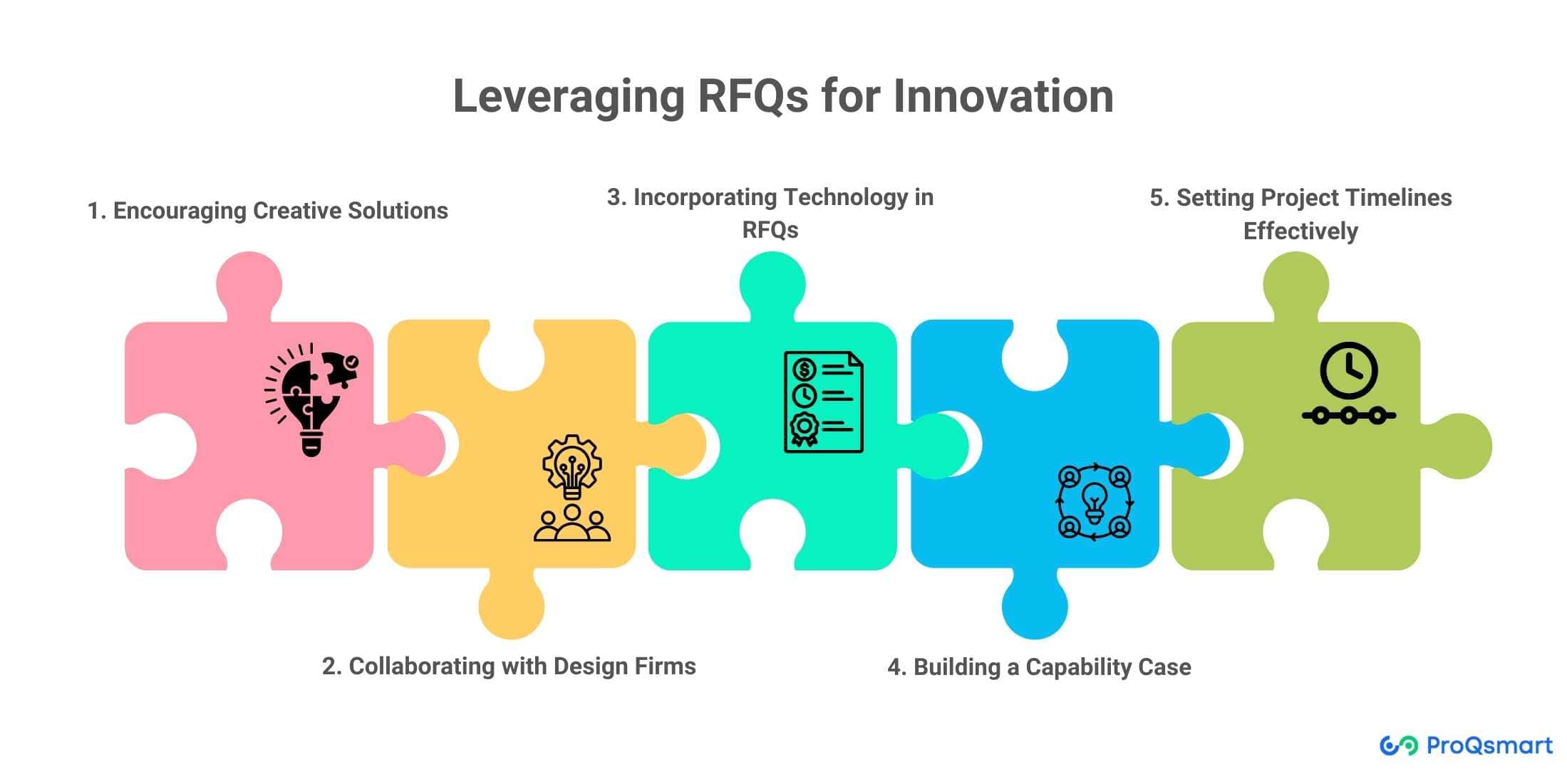 leveraging rfqs for innovation