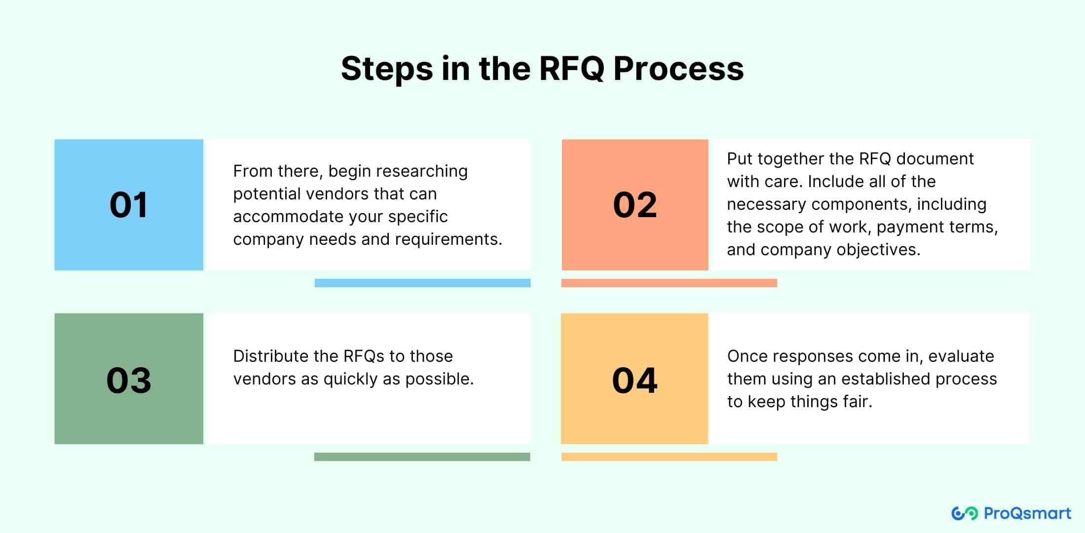 steps involved in the rfq process
