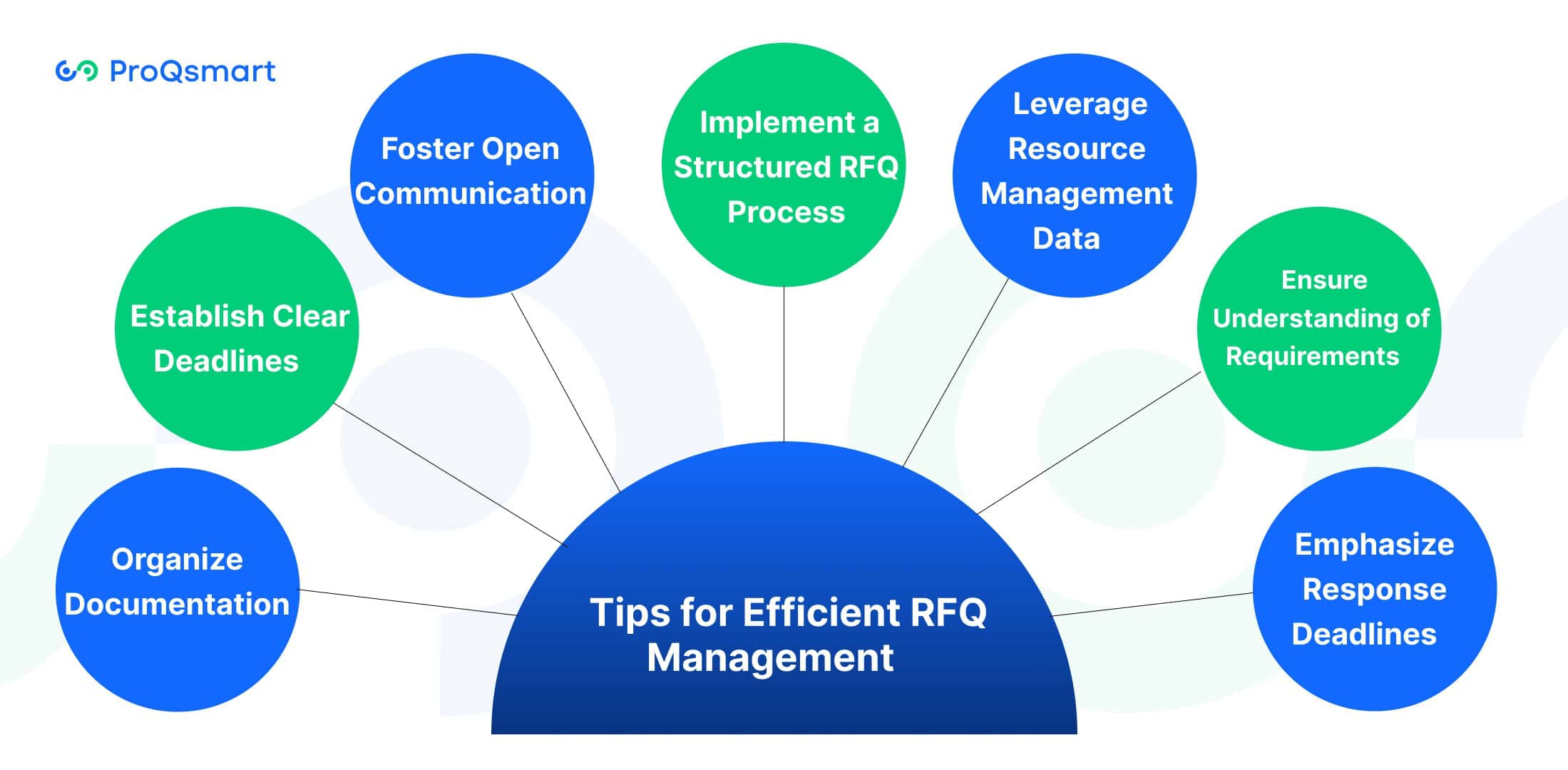 Tips for Efficient RFQ Management